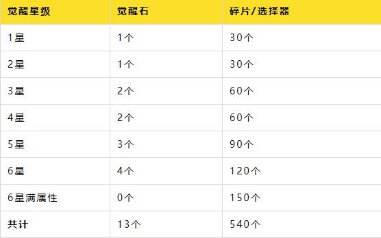英雄觉醒配图1