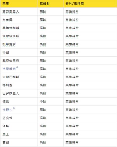 英雄觉醒配图2