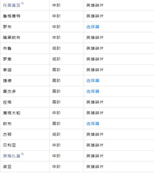 英雄觉醒配图3