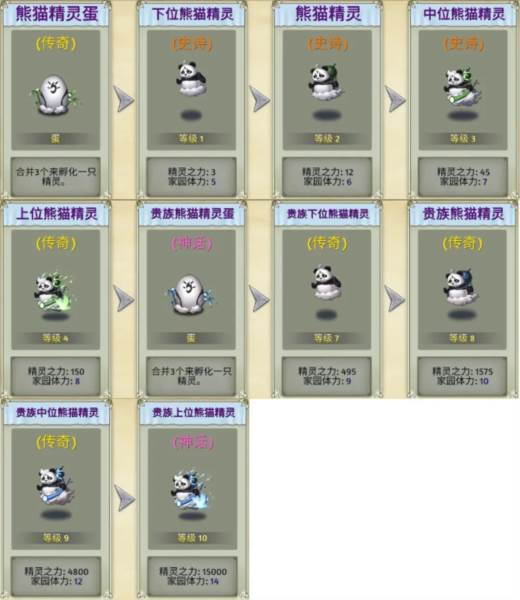 生物系精灵图鉴配图3