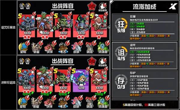 阵容搭配攻略配图3