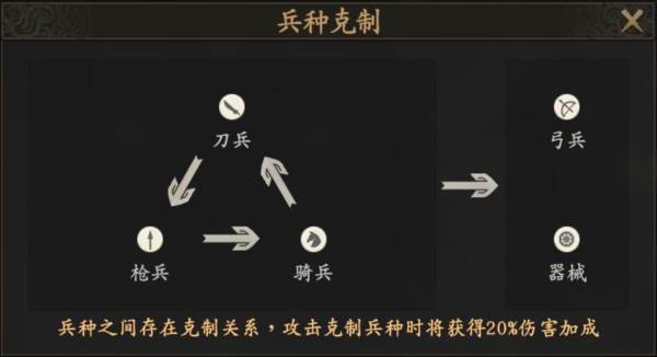 新手开荒攻略配图4
