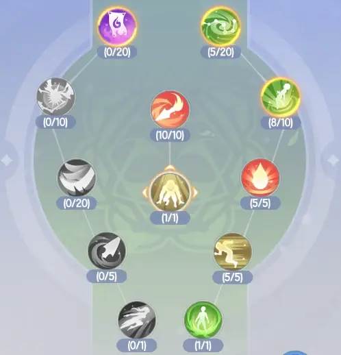 天赋选择攻略配图2