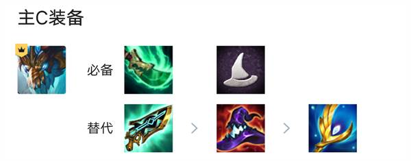 熬兴九五阵容攻略配图8