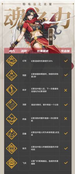 菈娜个人道魂推荐配图1