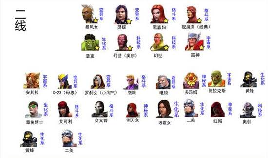 强度排行配图2