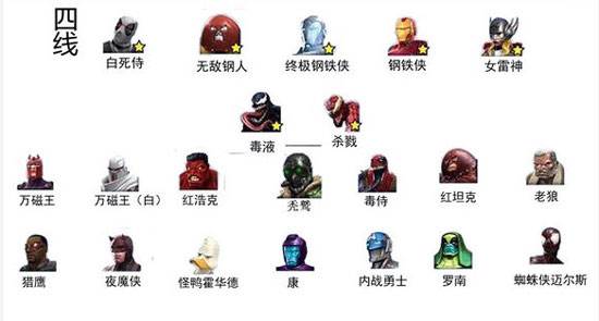 强度排行配图4