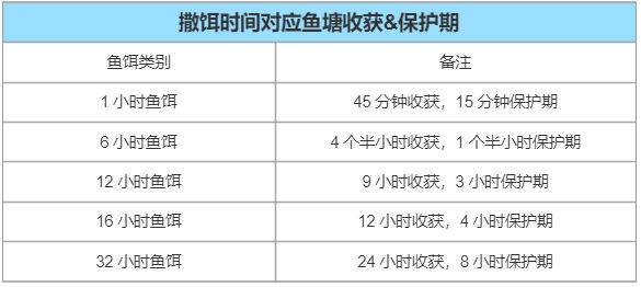 钓鱼玩法攻略配图6