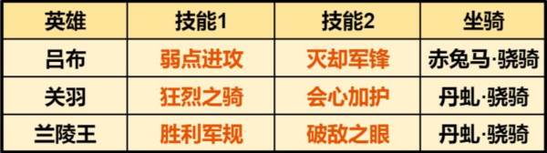 吕布阵容推荐配图3