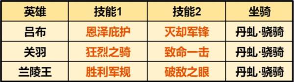 吕布阵容推荐配图5