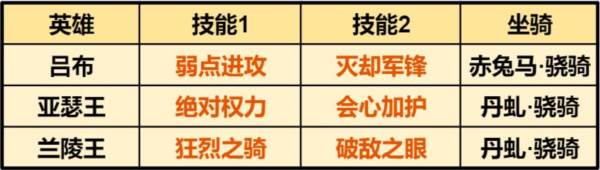 吕布阵容推荐配图7