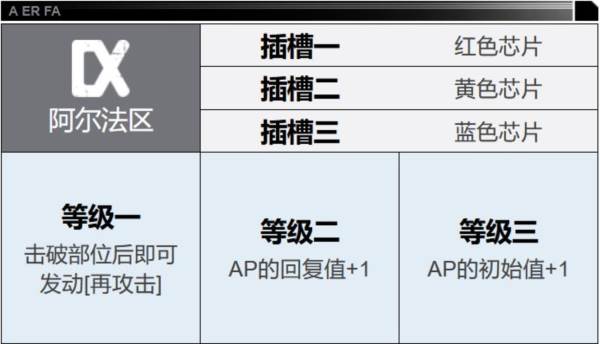 连击狙击手黛娜养成全解析配图6