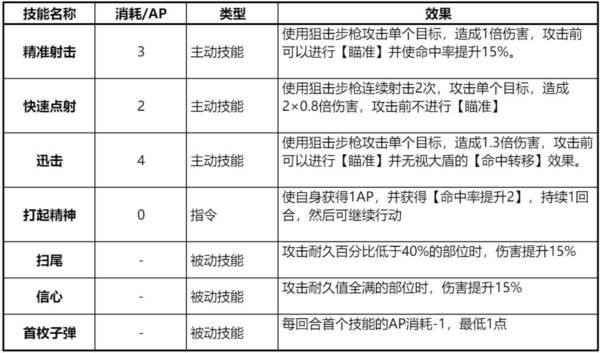 连击狙击手黛娜养成全解析配图13