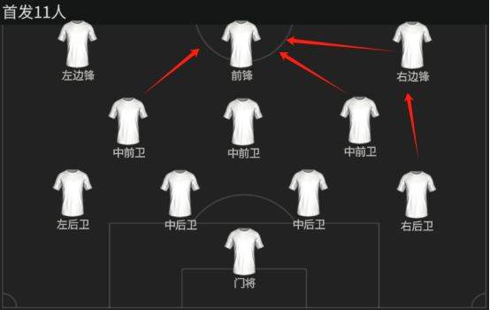 利物浦阵容攻略配图2