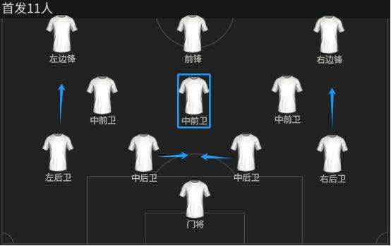 利物浦阵容攻略配图3