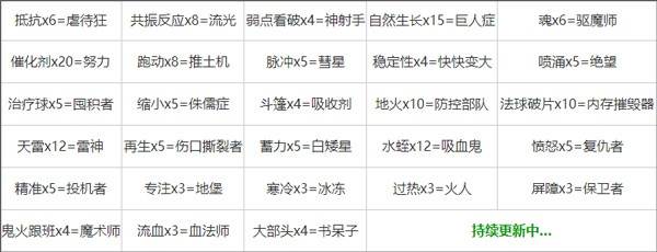 合成表大全配图1