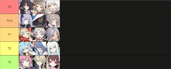 角色强度排行榜配图1