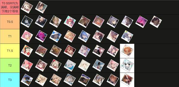 角色强度排行榜配图2