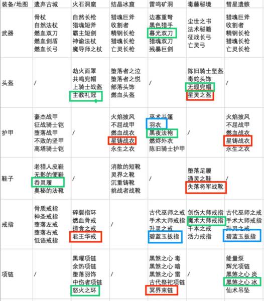 ss3黑暗骑士精致详细版攻略配图7