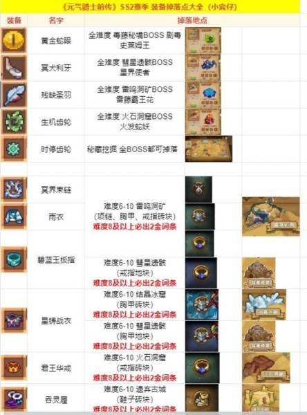 ss3黑暗骑士精致详细版攻略配图11