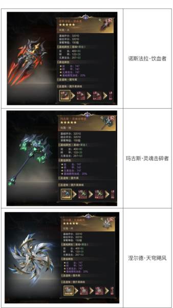 圣遗物系统介绍配图1