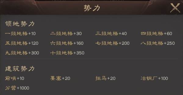 势力值作用与提升配图3