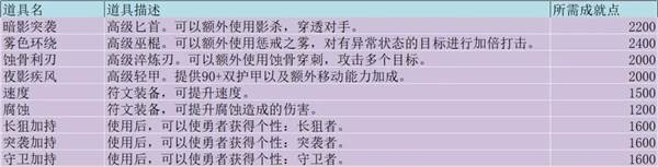 势力商店物品一览配图5