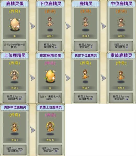 生物系精灵图鉴配图5