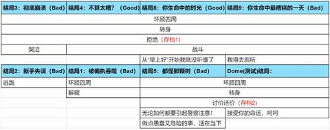全结局一览配图1