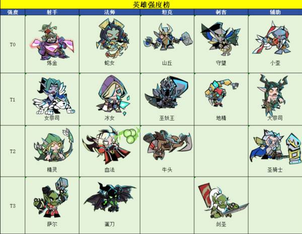 英雄强度榜配图1
