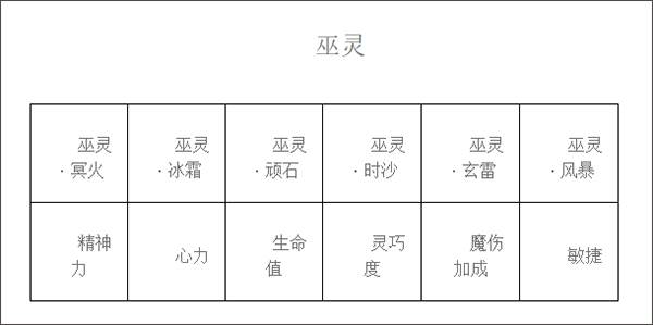 法师巫灵套装详解配图3