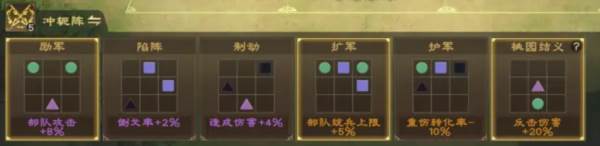 常用野战阵容推荐配图4