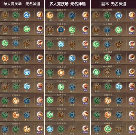 无名神通加点攻略配图1