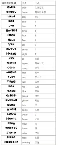 全单词翻译表配图1