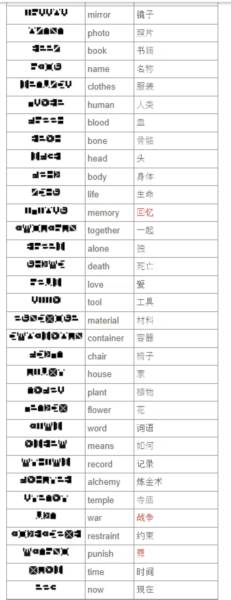全单词翻译表配图2
