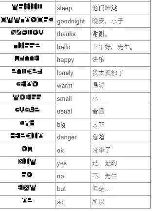 全单词翻译表配图4