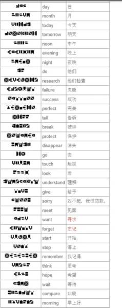 全单词翻译表配图3
