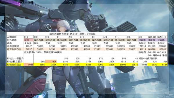 最强的二代人形威玛西娜配图2