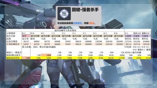 最强的二代人形威玛西娜配图3