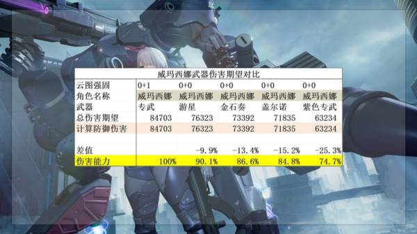 最强的二代人形威玛西娜配图5