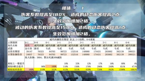 最强的二代人形威玛西娜配图8