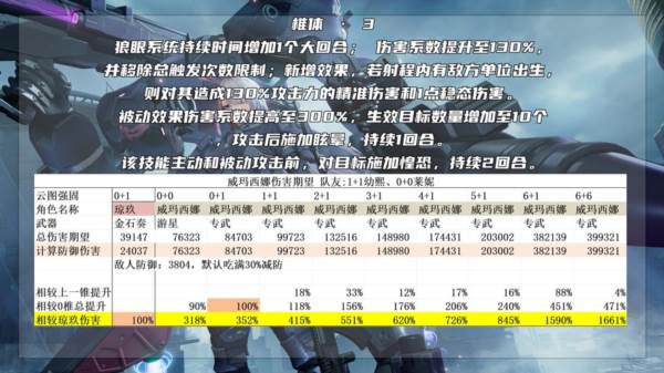 最强的二代人形威玛西娜配图11