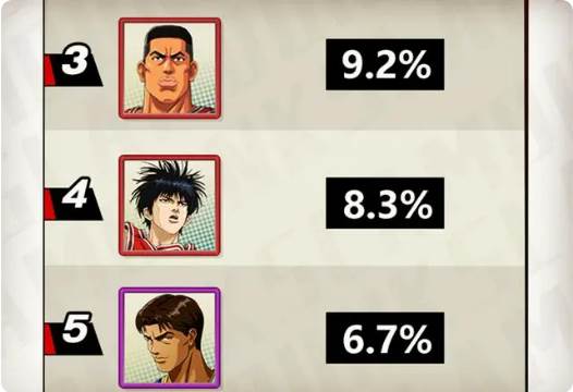 人物实力排名配图2