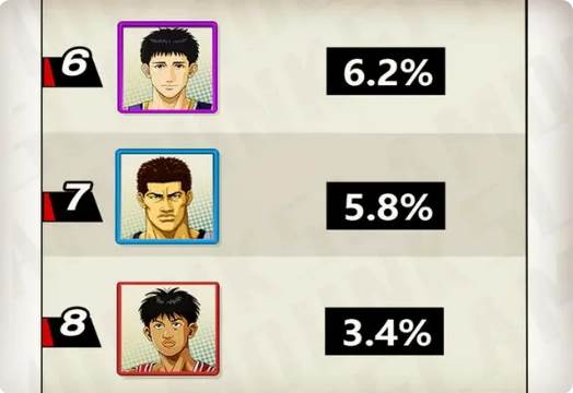 人物实力排名配图3