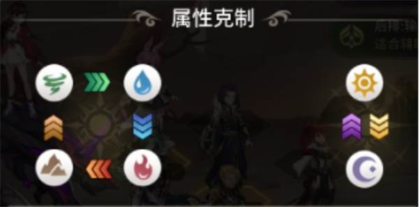 阵法及克制体系详解配图2