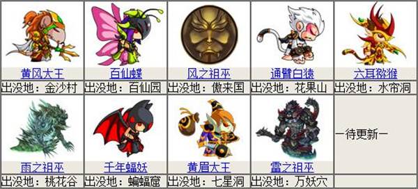 主线BOSS大全配图3