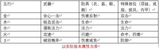 灵珠系统介绍配图4