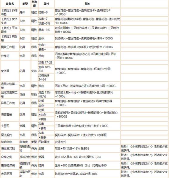 炼金配方攻略配图1