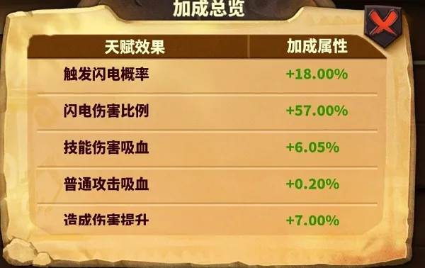 统帅天赋怎么升配图2