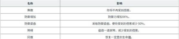 游戏攻略配图17